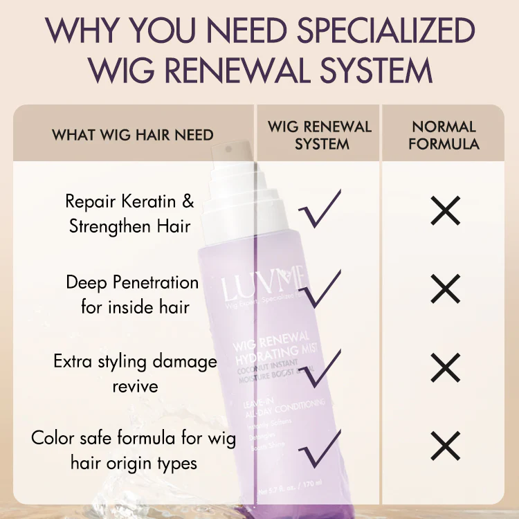 US Only | Wig Renewal Hair Oil & Hydrating Mist for Wig Care Accessories - Image 8